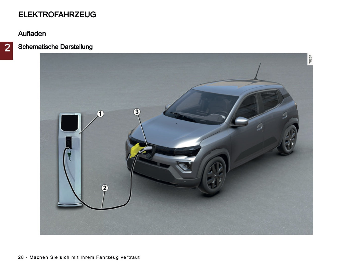2026 Dacia Spring Electric Bedienungsanleitung | Deutsch