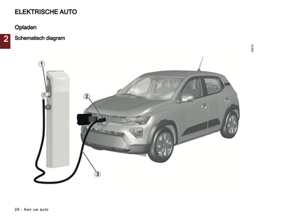 2024 Dacia Spring Electric Gebruikershandleiding | Nederlands