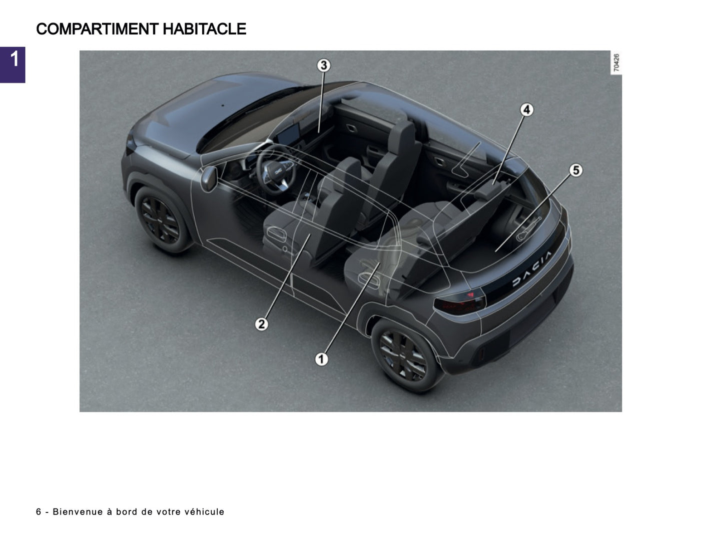 2026 Dacia Spring Electric Owner's Manual | French
