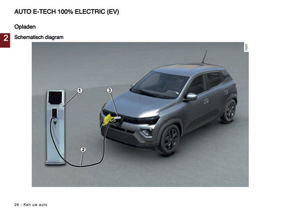 2024-2025 Dacia Spring Electric Gebruikershandleiding | Nederlands