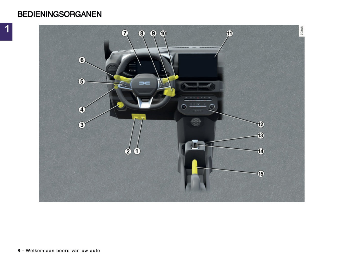 2024-2025 Dacia Spring Electric Gebruikershandleiding | Nederlands