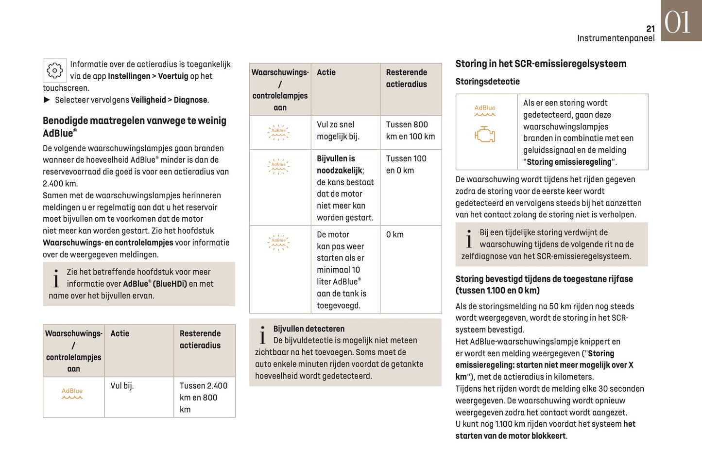 2022-2023 DS Automobiles DS 4 Gebruikershandleiding | Nederlands