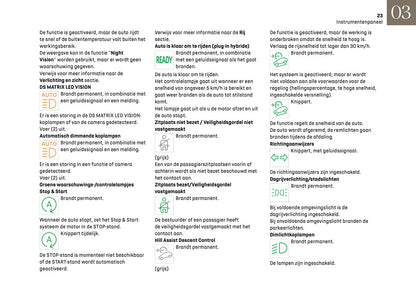 2024-2025 DS Automobiles DS 4 Gebruikershandleiding | Nederlands