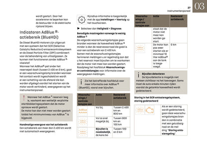2024-2025 DS Automobiles DS 4 Gebruikershandleiding | Nederlands