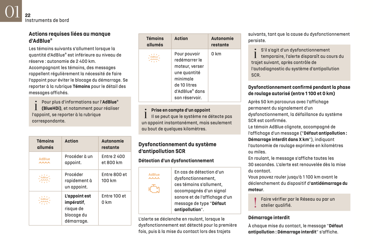 2023-2024 DS Automobiles DS 4 Manuel du propriétaire | Français