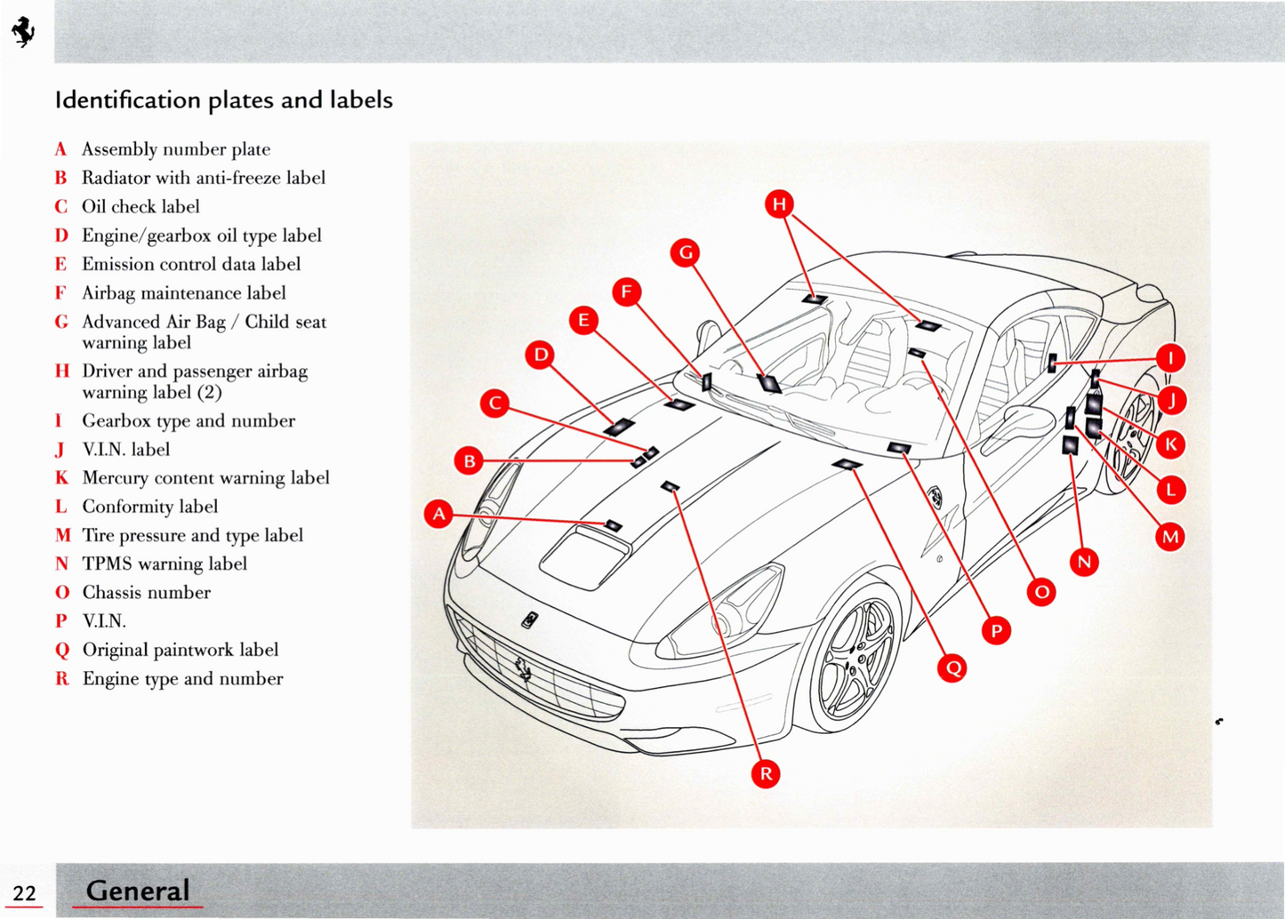 2014 Ferrari California Owner's Manual | English