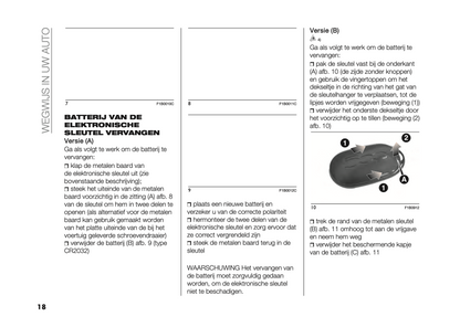 2022-2024 Fiat 500X Gebruikershandleiding | Nederlands