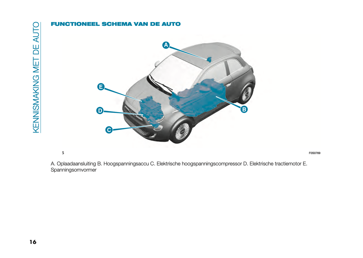 2024 Fiat 500e Gebruikershandleiding | Nederlands