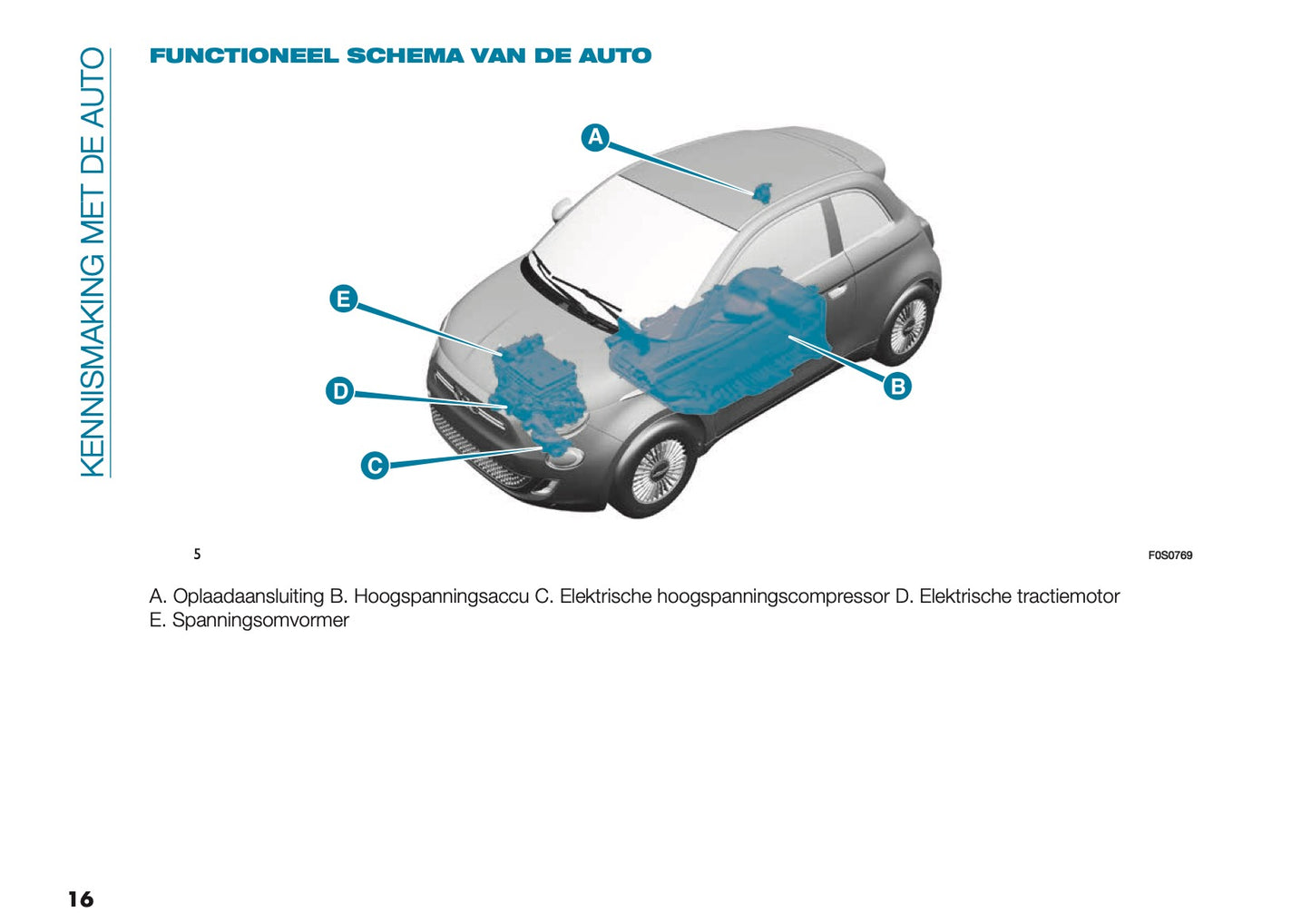 2025 Fiat 500e Owner's Manual | Dutch