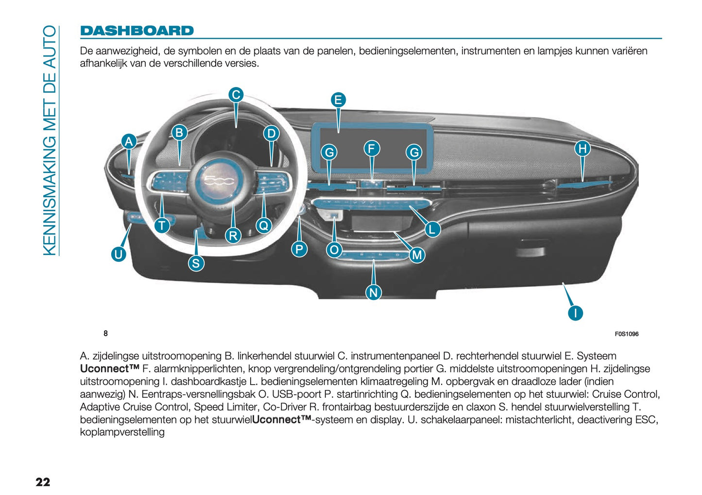 2025 Fiat 500e Owner's Manual | Dutch