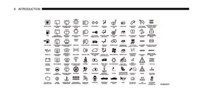 2014 Fiat 500/500C Owner's Manual | English US