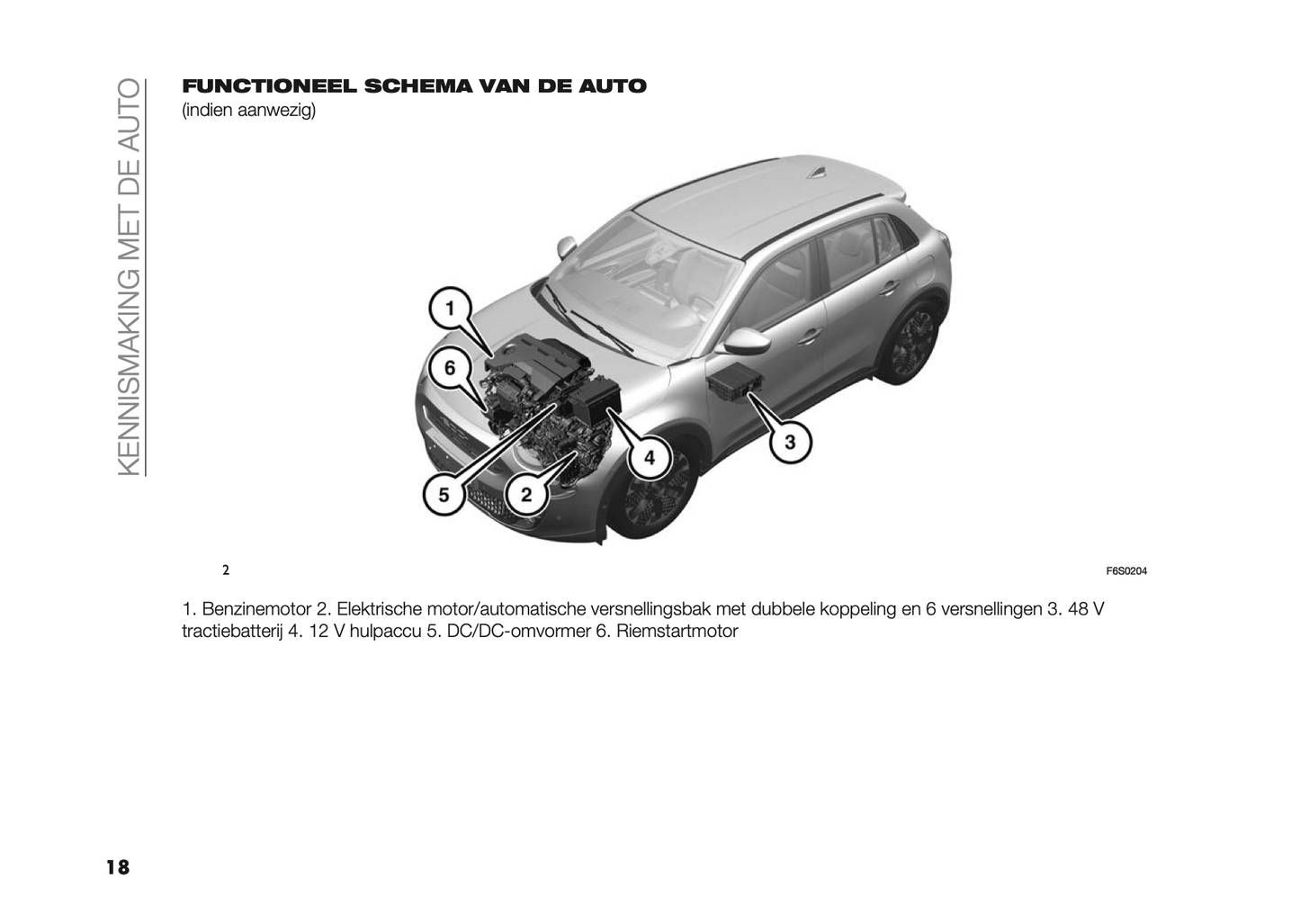 2023-2024 Fiat 600/600e Owner's Manual | Dutch