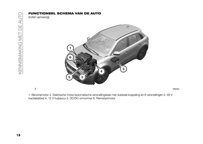 2023-2024 Fiat 600/600e Owner's Manual | Dutch