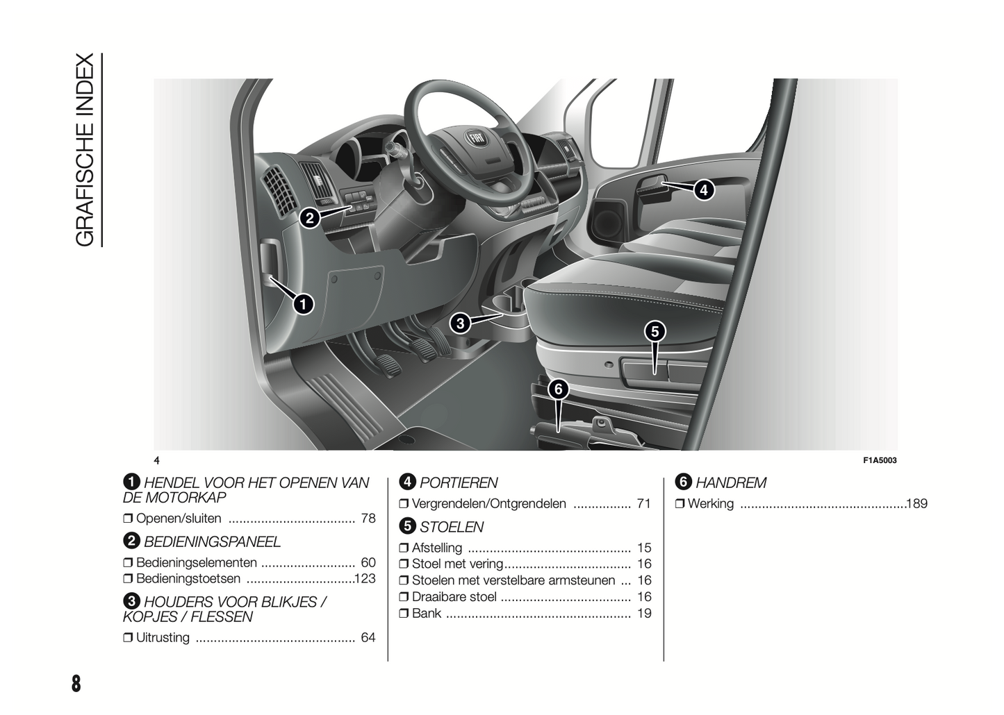 2015-2016 Fiat Ducato Gebruikershandleiding | Nederlands