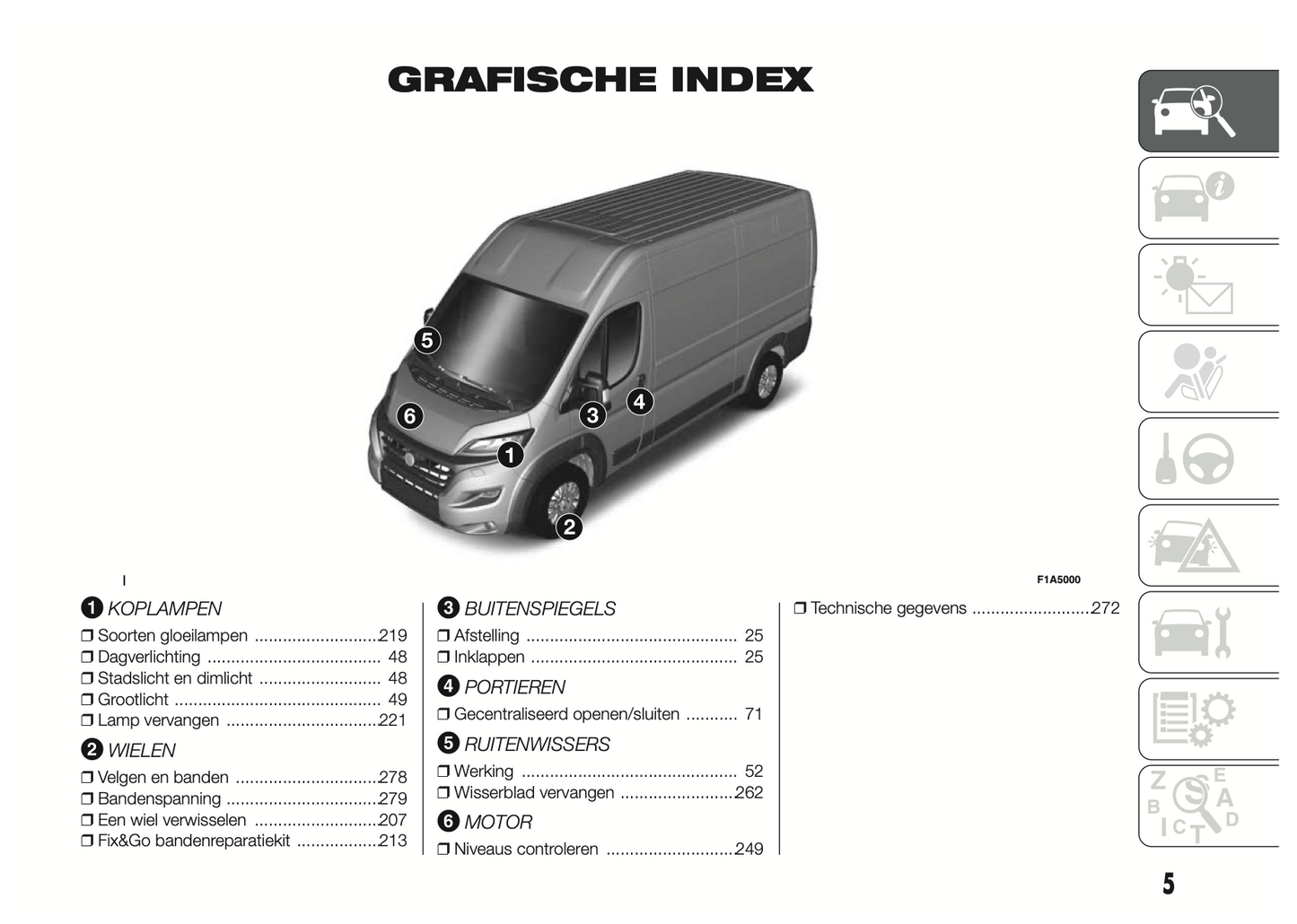 2015-2016 Fiat Ducato Gebruikershandleiding | Nederlands