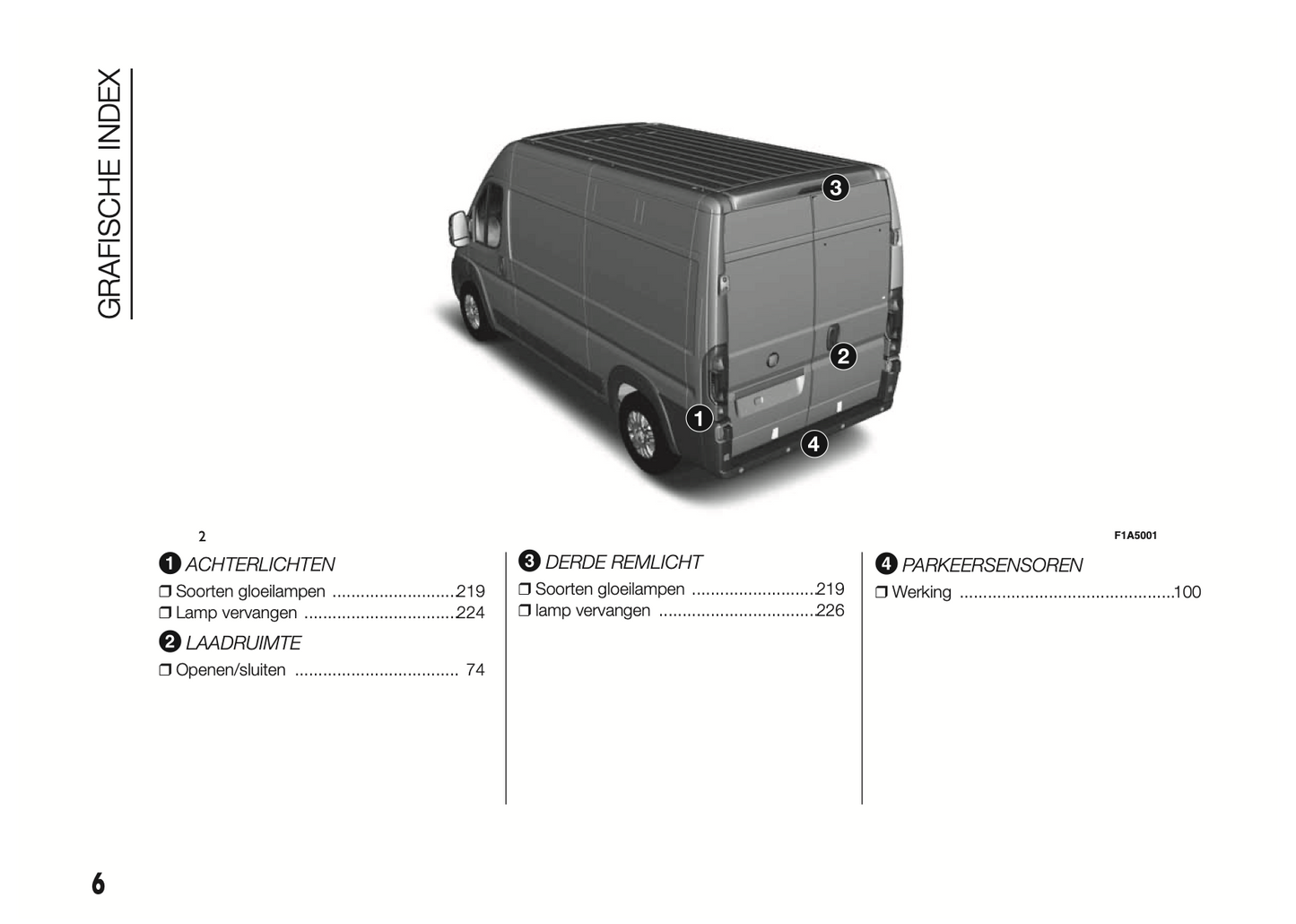 2015-2016 Fiat Ducato Gebruikershandleiding | Nederlands