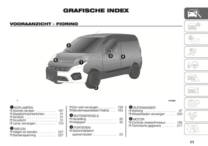 2022-2024 Fiat Fiorino/Qubo Gebruikershandleiding | Nederlands