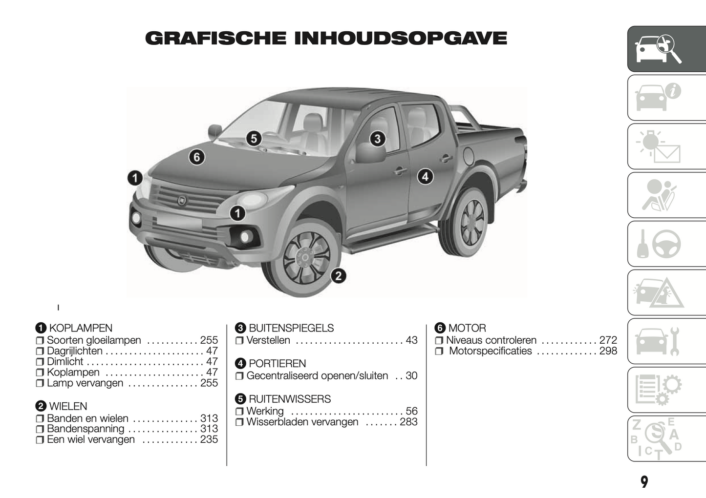 2018-2024 Fiat Fullback Owner's Manual | Dutch