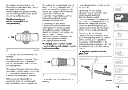 2018-2024 Fiat Fullback Owner's Manual | Dutch