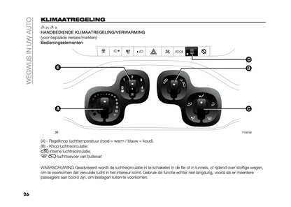 2023-2024 Fiat Panda Owner's Manual | Dutch