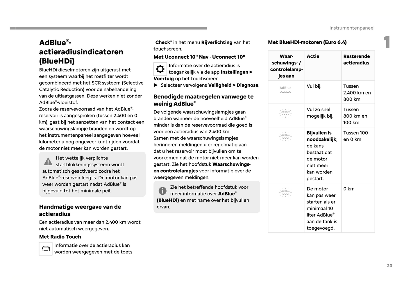 2024 Fiat Scudo/Ulysse Gebruikershandleiding | Nederlands