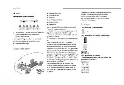 2024 Fiat Scudo/Ulysse Gebruikershandleiding | Nederlands