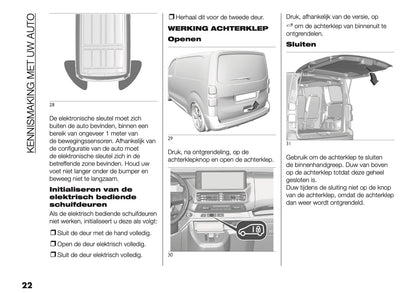 2025 Fiat Scudo/Ulysse Gebruikershandleiding | Nederlands
