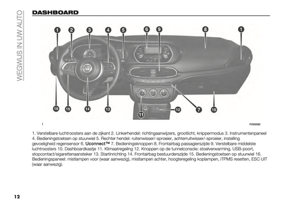 2023-2024 Fiat Tipo 5-deurs/Tipo Station Wagon Gebruikershandleiding | Nederlands