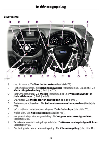 2014-2015 Ford B-Max Gebruikershandleiding | Nederlands