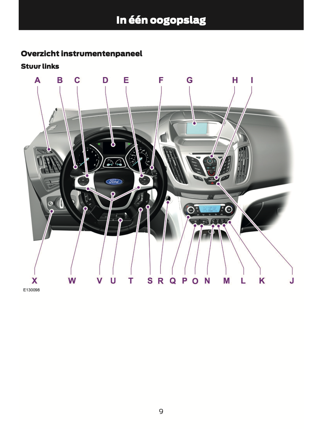 2012-2014 Ford C-Max Gebruikershandleiding | Nederlands