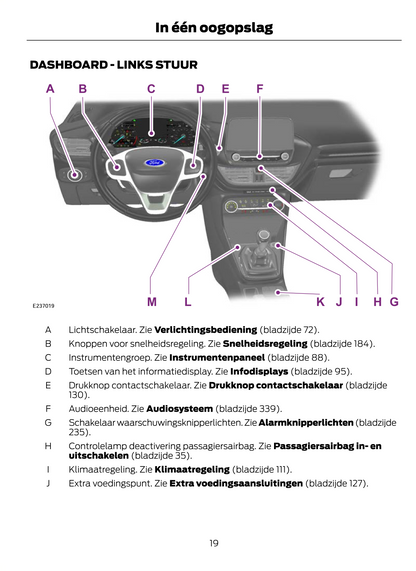 2020 Ford Fiesta Owner's Manual | Dutch