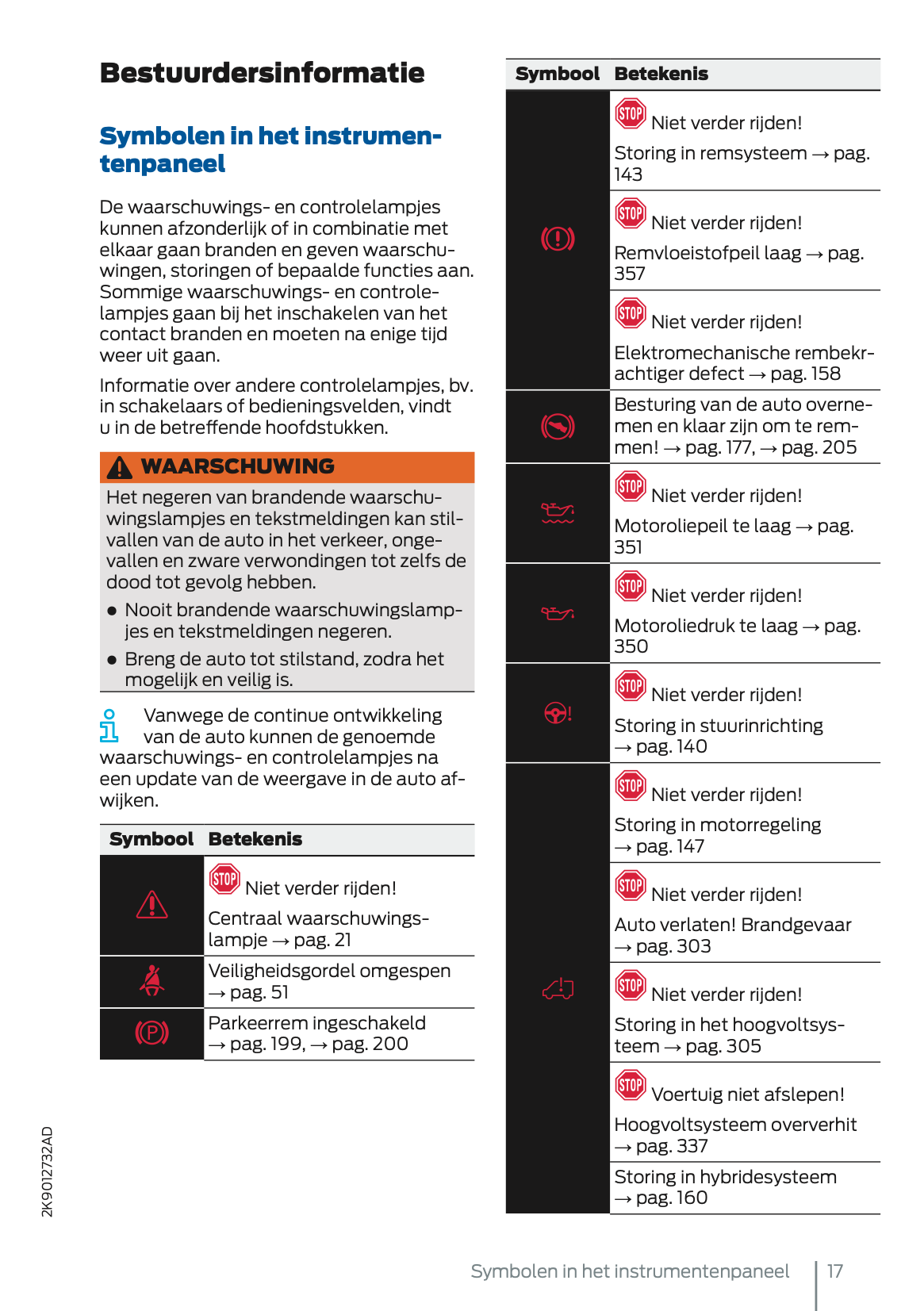 2024-2025 Ford Tourneo Connect/Transit Connect Plug-in-Hybrid Owner's Manual | Dutch