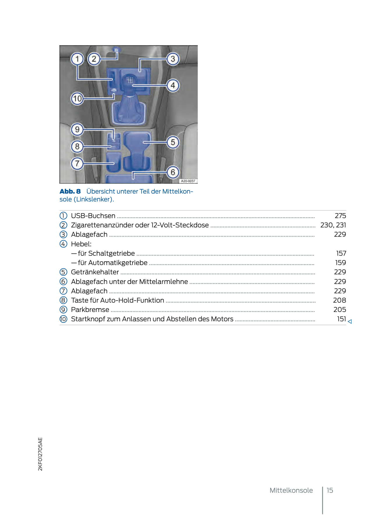 2024 Ford Tourneo Connect/Transit Connect Owner's Manual | German