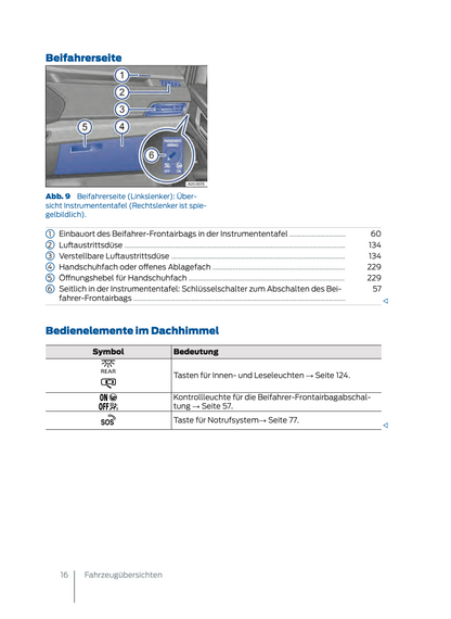 2024 Ford Tourneo Connect/Transit Connect Owner's Manual | German