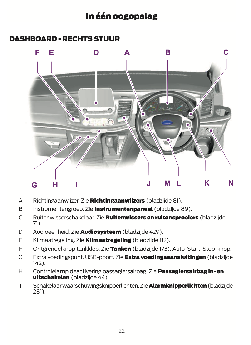 2021-2024 Ford Tourneo Custom/Transit Custom Owner's Manual | Dutch