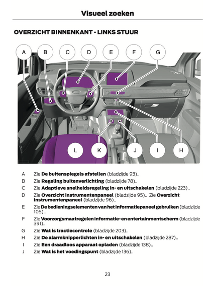 2024 Ford Tourneo Courier/Transit Courier Gebruikershandleiding | Nederlands