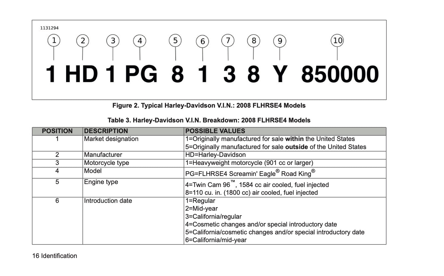 2008 Harley-Davidson FLHRSE4 Owner's Manual | English US