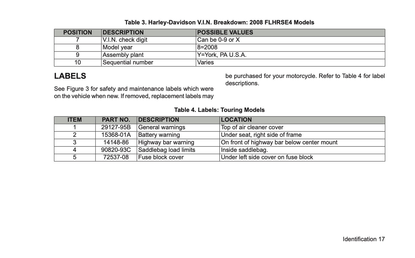 2008 Harley-Davidson FLHRSE4 Owner's Manual | English US