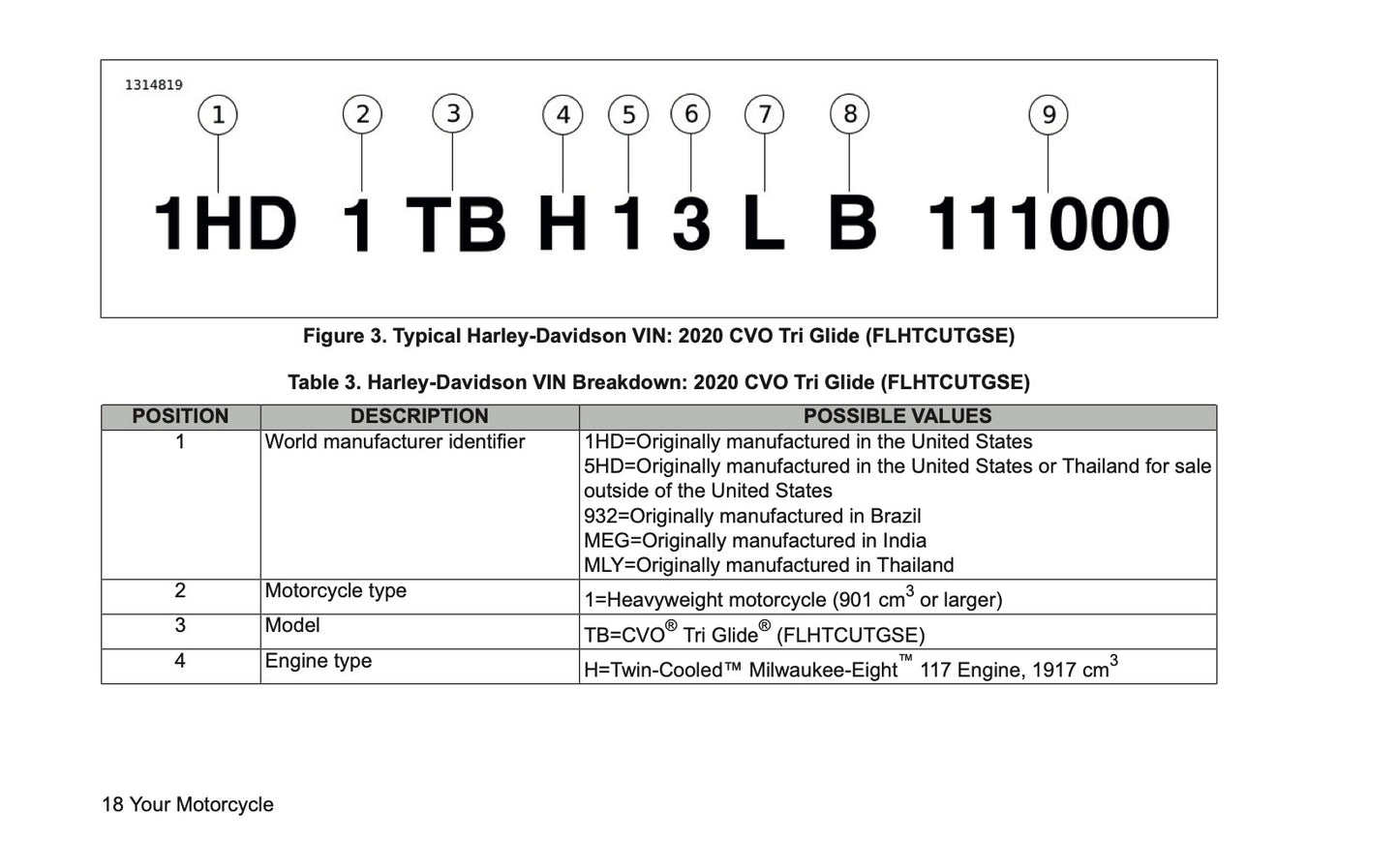 2020 Harley-Davidson FLHTCUTGSE Owner's Manual | English US