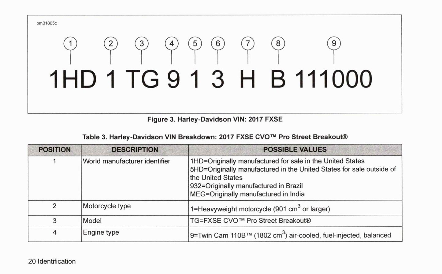 2017 Harley-Davidson FXSE Owner's Manual | English