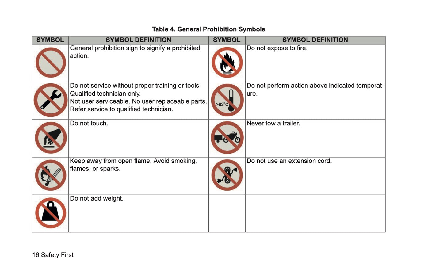 2022 Harley-Davidson Pan America Owner's Manual | English US