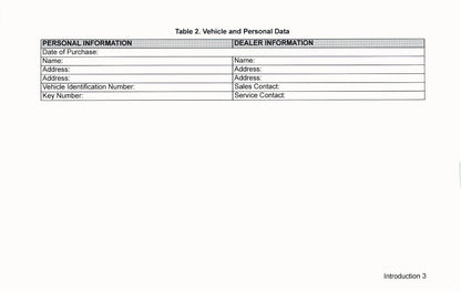 2022 Harley-Davidson Police Models Owner's Manual | English