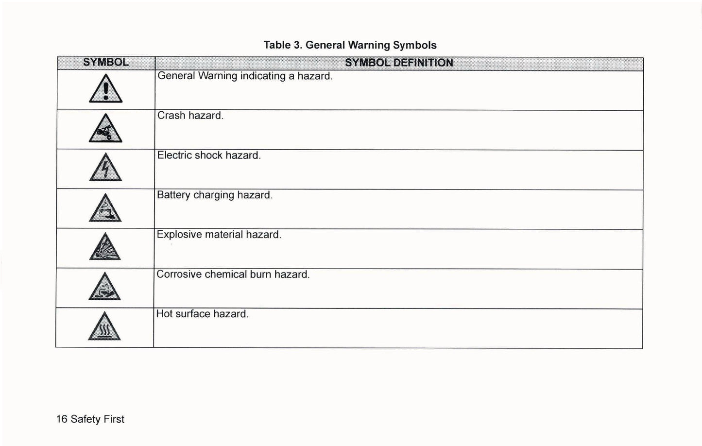 2022 Harley-Davidson Police Models Owner's Manual | English