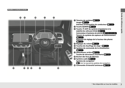 2020-2021 Honda Jazz Hybrid Manuel du propriétaire | Français