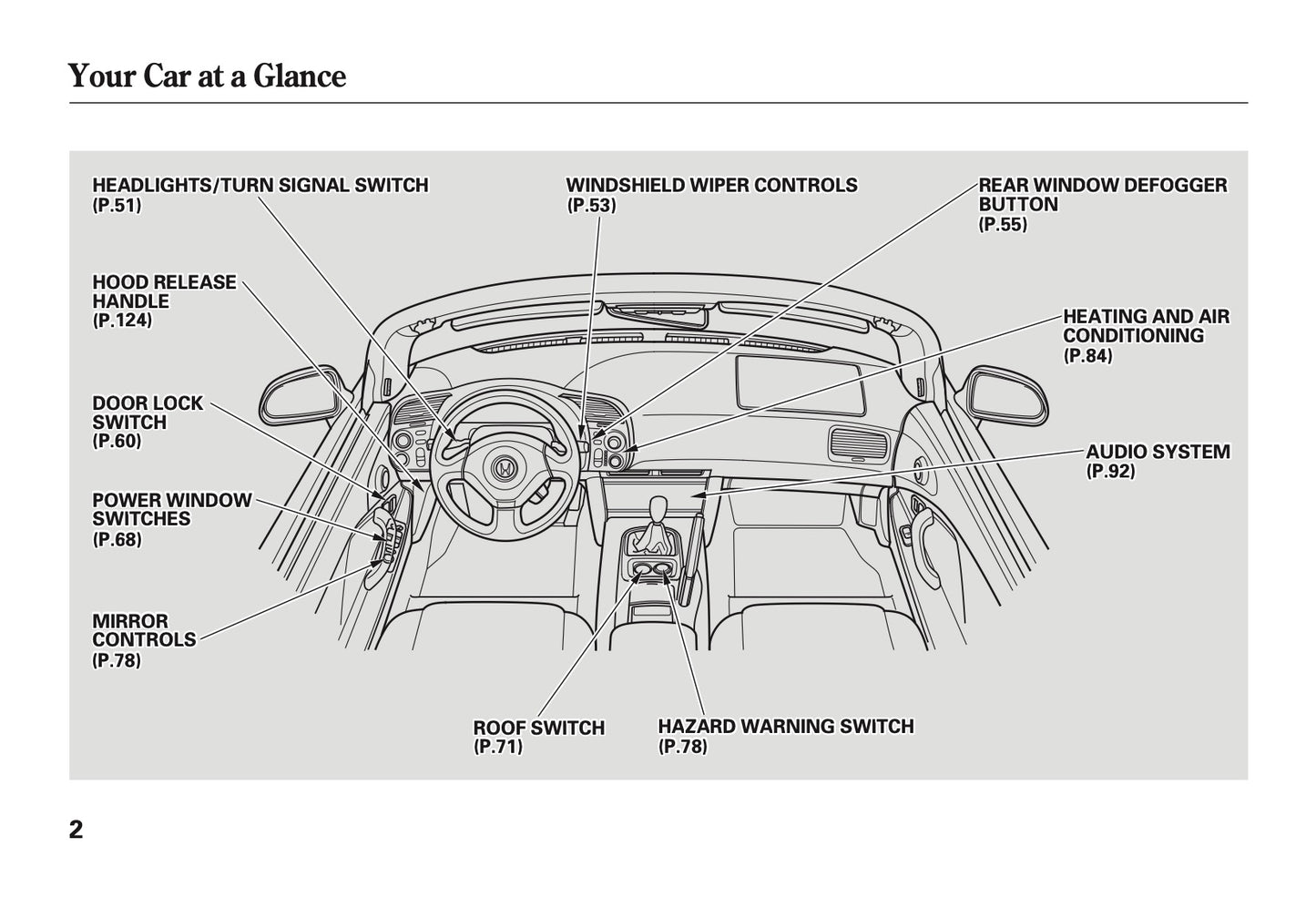 2002 Honda S2000 Owner's Manual | English US