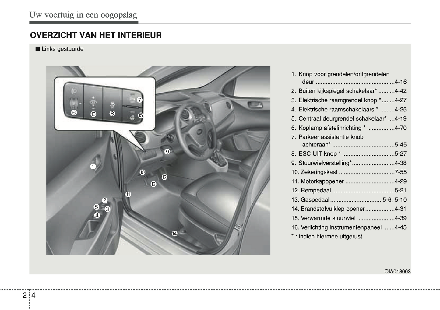 2014-2016 Hyundai i10 Owner's Manual | Dutch