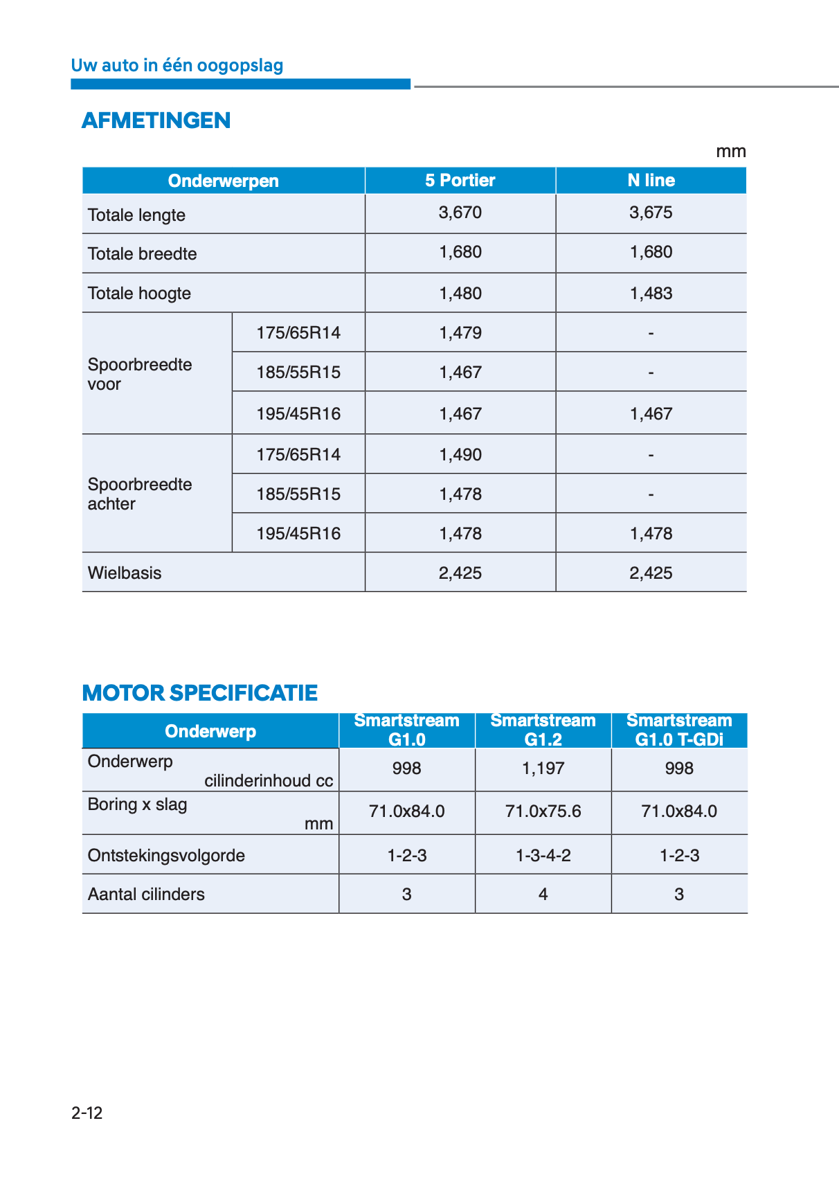 2023-2024 Hyundai i10 Owner's Manual | Dutch