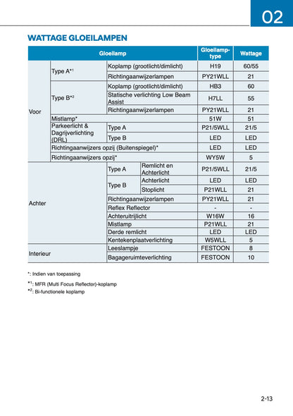 2025 Hyundai i10 Owner's Manual | Dutch