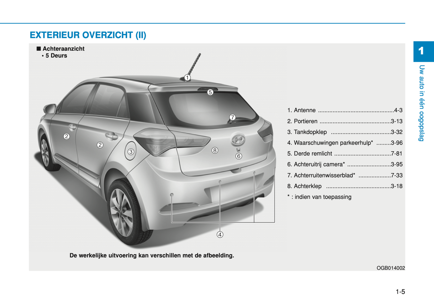 2017-2018 Hyundai i20 Owner's Manual | Dutch