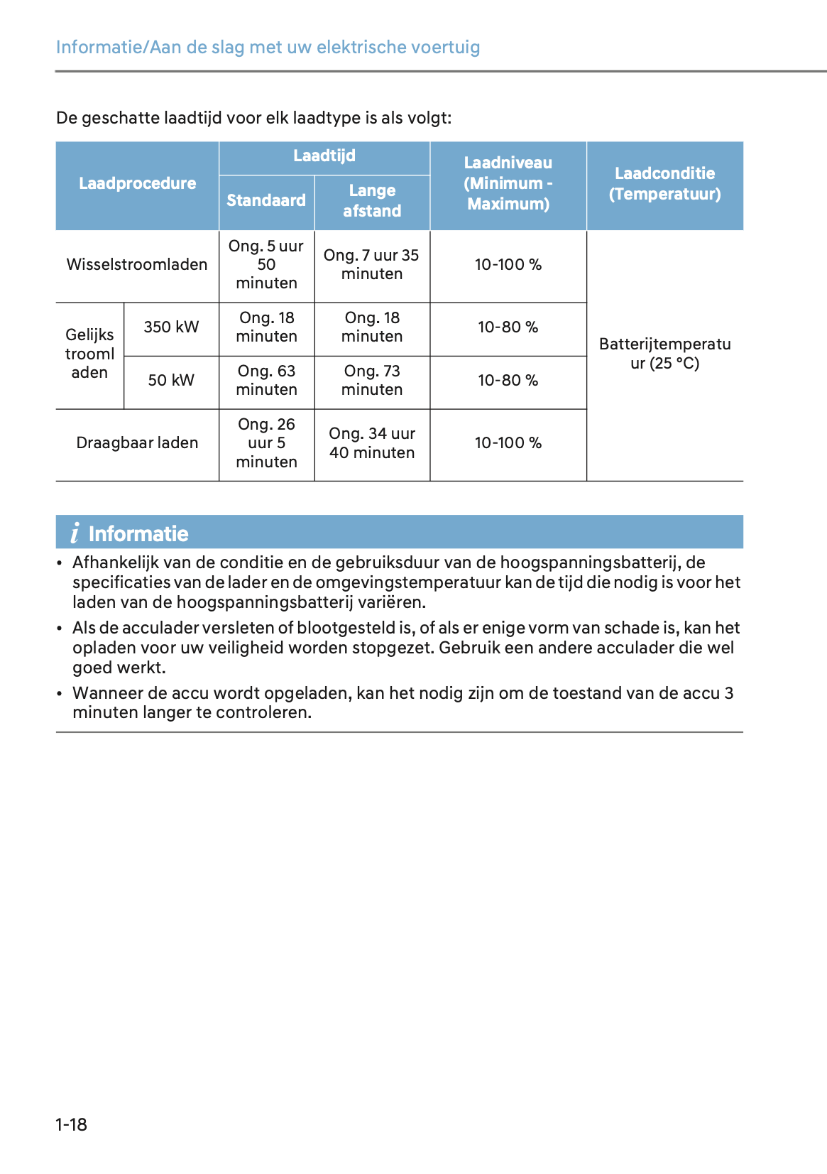 2024-2025 Hyundai Ioniq 5 Gebruikershandleiding | Nederlands